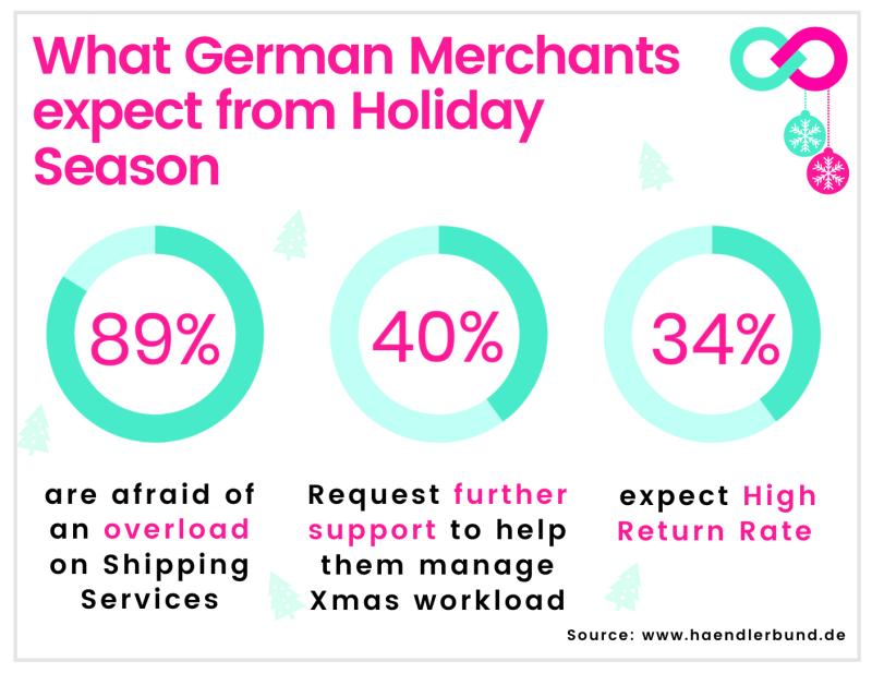 Germany - What German Merchant should expect from Holiday Season