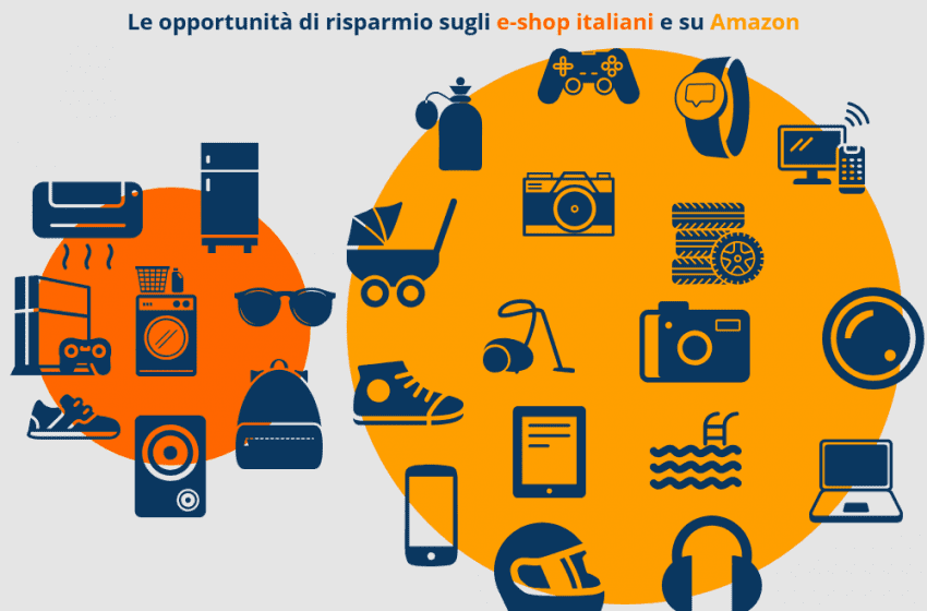  Come arrivare preparati all’Amazon Prime Day del 13-14 ottobre. Guida idealo