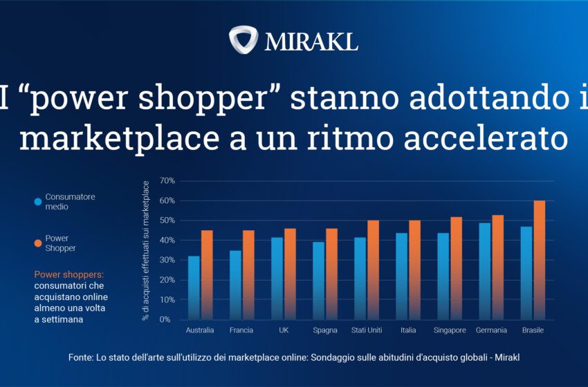  Marketplace: la destinazione per gli acquisti dei consumatori italiani
