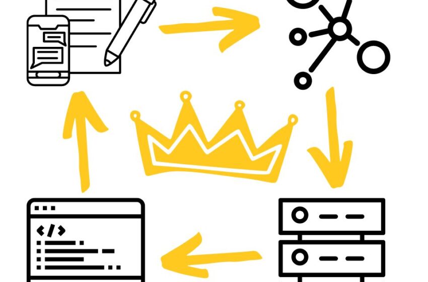  Fattoretto Agency ed eCommerce: il valore di una SEO utile al raggiungimento di risultati concreti