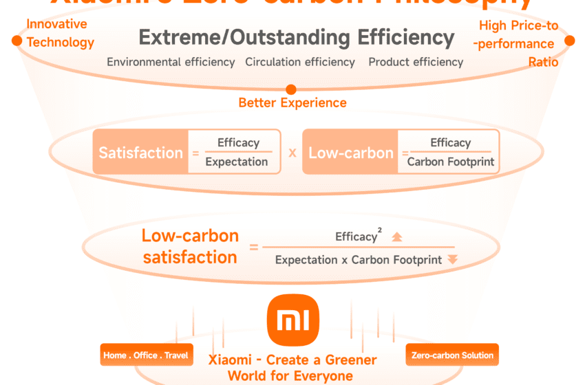  Xiaomi annuncia i risultati finanziari del secondo trimestre del 2023