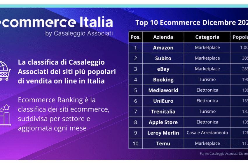  CLASSIFICA ECOMMERCE IN ITALIA: LA TOP 100 DICEMBRE 2023