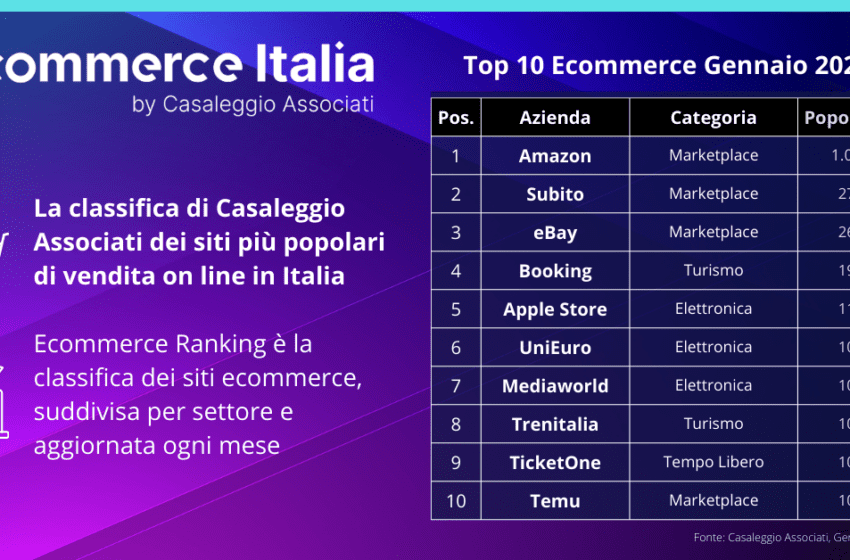 CLASSIFICA ECOMMERCE IN ITALIA: LA TOP 100 GENNAIO 2024