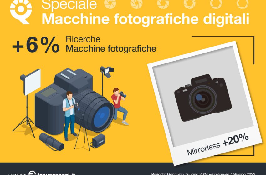  Indagine QualeScegliere.it – Il mercato delle macchine fotografiche digitali cresce nel 2024: quale scegliere in vista delle vacanze?