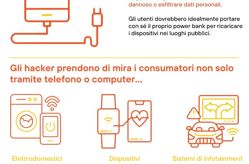  Consapevolezza sulla sicurezza, quali nuove minacce colpiscono i dispositivi degli utenti?