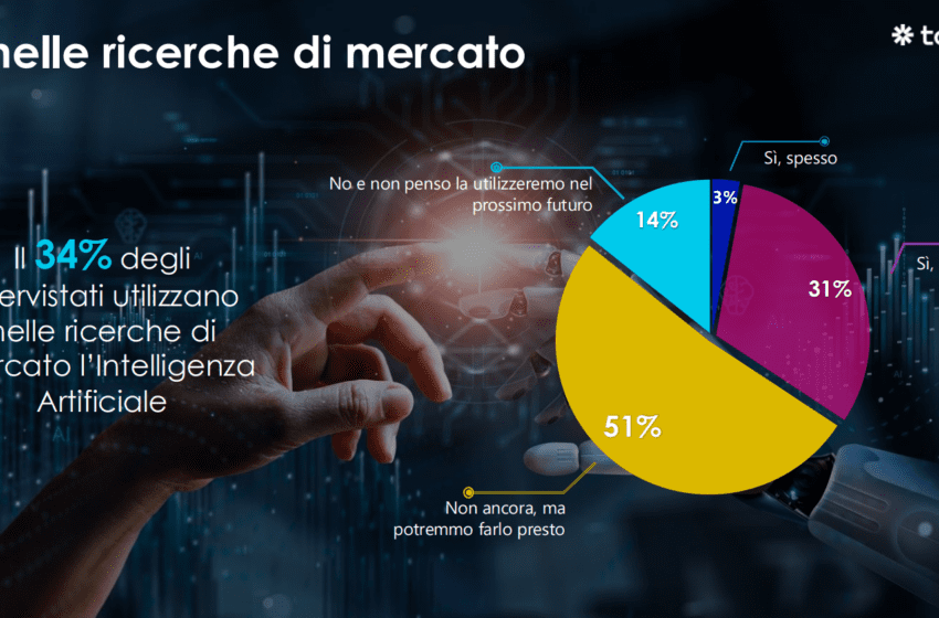  IA E RICERCHE DI MERCATO IN ITALIA: LA PAROLA AI PROFESSIONISTI DEL MARKETING TRA OPPORTUNITÀ E RESISTENZE