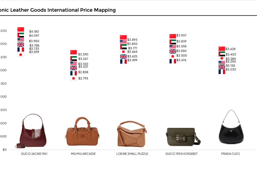 Nuovo studio Retviews by Lectra: il mercato del lusso nel 2025, fra strategie di protezione dei margini e nuovi pezzi iconici