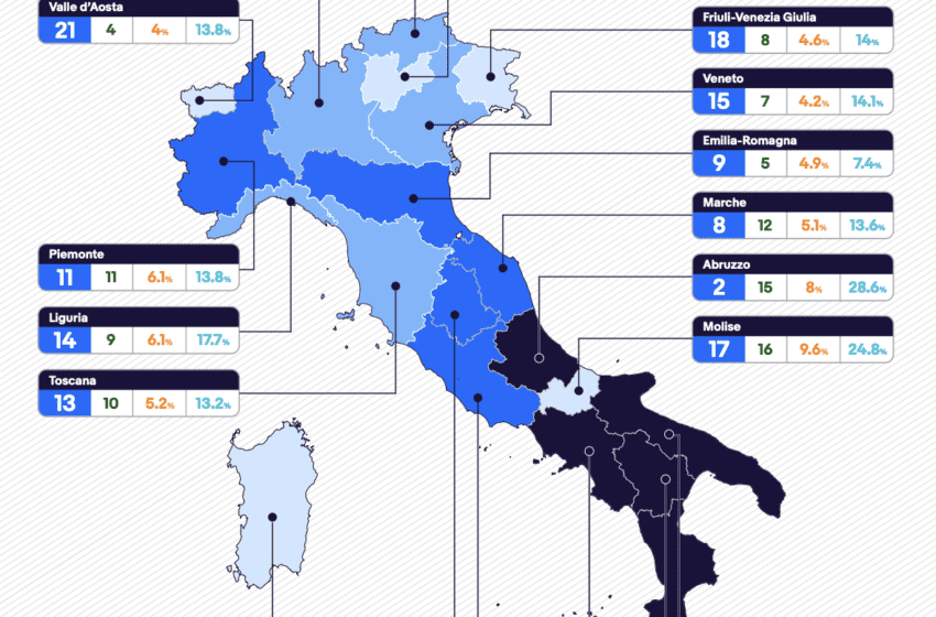 Il Sud Italia guida il primato digitale delle piccole imprese nell’e-commerce su eBay
