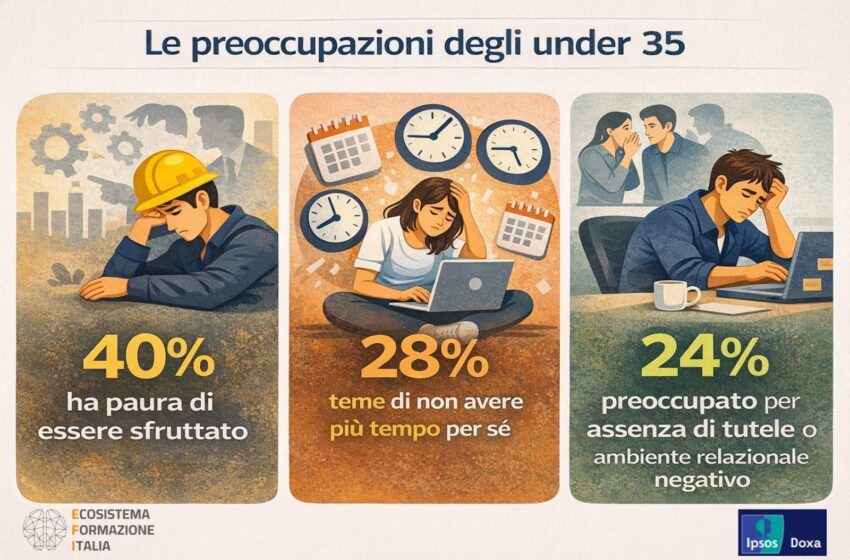  Generazione incertezza: per 1 giovane su 3 il futuro è senza prospettive. Indagine Ipsos-Doxa all’Innovation Training Summit 2026