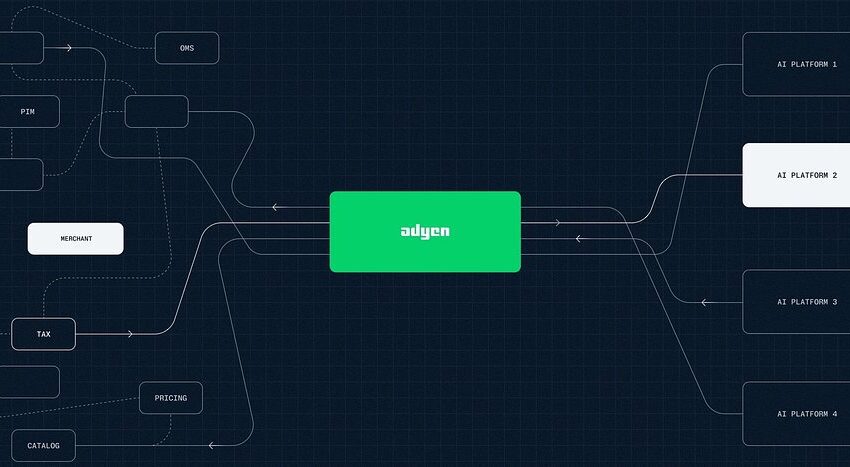  Adyen annuncia Adyen Agentic come il traduttore universale per la prossima era del commercio