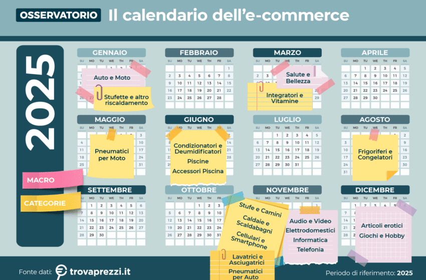  Trovaprezzi.it traccia il calendario dell’e-commerce: quando cresce l’interesse online, categoria per categoria