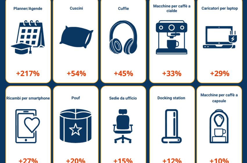  Maturità ed esami universitari: il kit dello studente è sempre più digitale