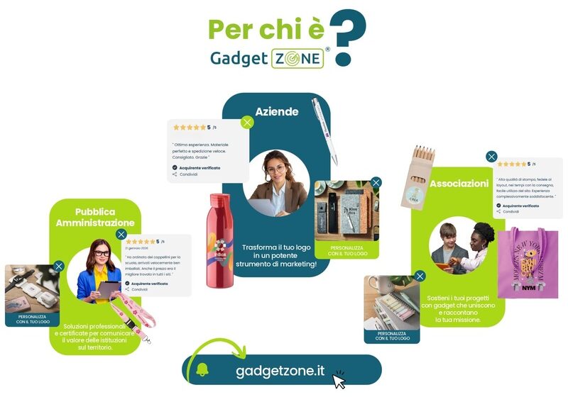  Nuova partnership strategica: Fattoretto Agency guiderà lo sviluppo digitale di Gadget Zone