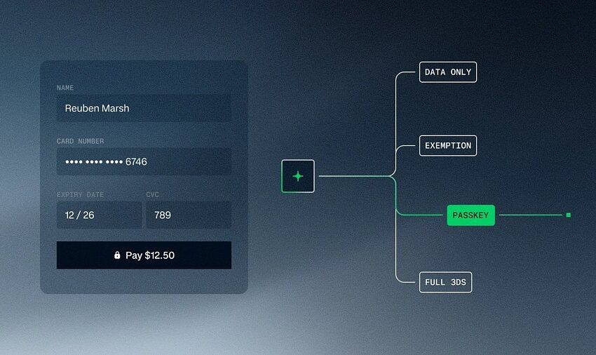  Adyen lancia l’aggiornamento di Authenticate per aumentare la conversione dei pagamenti